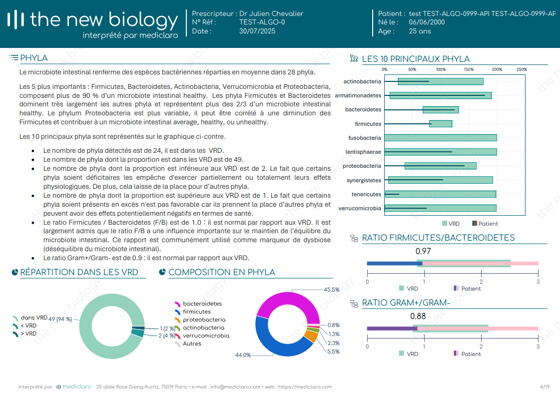 Page 3 du compte-rendu d'analyse du microbiote